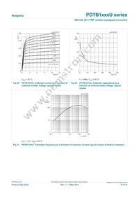PDTB143XUX Datasheet Page 15
