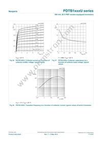 PDTB143XUX Datasheet Page 17