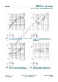 PDTB143XUX Datasheet Page 20