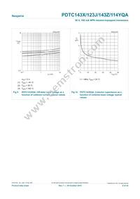 PDTC143ZQAZ Datasheet Page 9