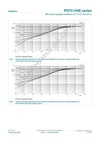 PDTC144ET/DG/B2 Datasheet Page 6
