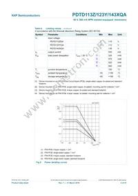 PDTD143XQAZ Datasheet Page 5