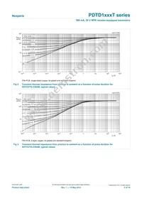 PDTD143XTVL Datasheet Page 5