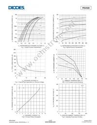 PDU540-13 Datasheet Page 3