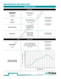 PE-0603CD010JTT Datasheet Page 5