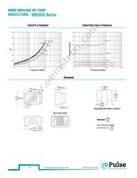 PE-0603CD010JTT Datasheet Page 11