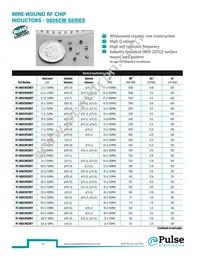 PE-0603CD010JTT Datasheet Page 15