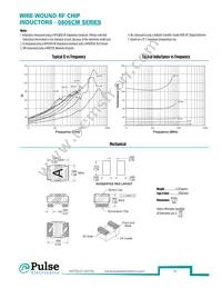 PE-0603CD010JTT Datasheet Page 16