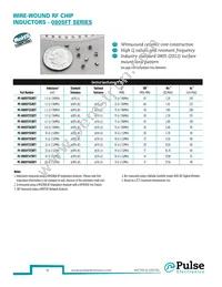 PE-0603CD010JTT Datasheet Page 17