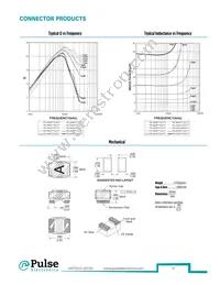 PE-0603CD010JTT Datasheet Page 18