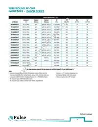 PE-0603CD010JTT Datasheet Page 20