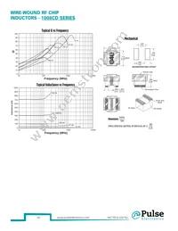 PE-0603CD010JTT Datasheet Page 21