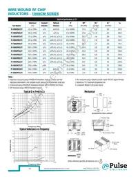 PE-0603CD010JTT Datasheet Page 23