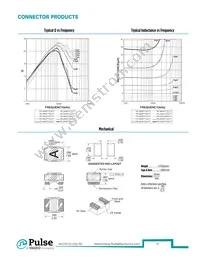 PE-1206CD621KTT Datasheet Page 18