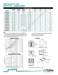 PE-1206CD621KTT Datasheet Page 23