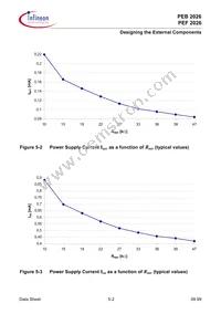 PEB 2026 T-S V1.1 Datasheet Page 16