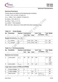 PEB 2026 T-S V1.1 Datasheet Page 23