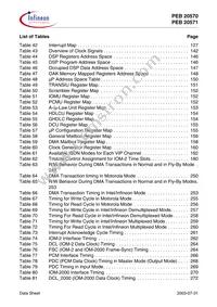 PEB 20571 F V3.1 Datasheet Page 16