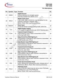 PEB 2466 H V2.2 Datasheet Page 16