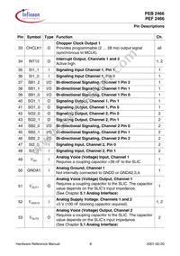 PEB 2466 H V2.2 Datasheet Page 17