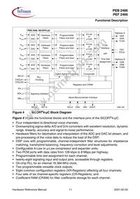 PEB 2466 H V2.2 Datasheet Page 20