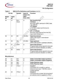 PEB 3081 H V1.4 Datasheet Page 20