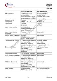 PEB 3086 H V1.4 Datasheet Page 15