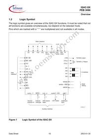 PEB 3086 H V1.4 Datasheet Page 19