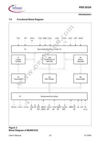 PEB20320H-V34 Datasheet Page 23