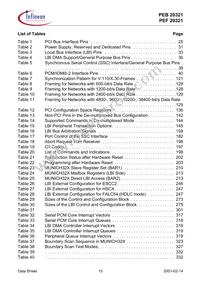PEB20321H-V22 Datasheet Page 15