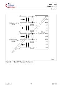 PEB22504HT-V11 Datasheet Page 17