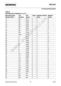 PEB2447H-V12 Datasheet Page 15