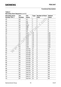 PEB2447H-V12 Datasheet Page 16