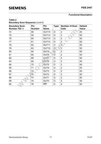 PEB2447H-V12 Datasheet Page 17