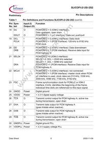 PEB3265H-V13 Datasheet Page 15