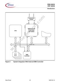 PEF 20532 F V1.3 Datasheet Page 23