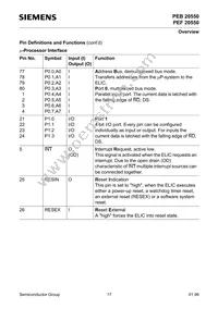 PEF 20550 H V2.1 Datasheet Page 17