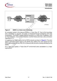 PEF 20954 HT V1.1 Datasheet Page 17