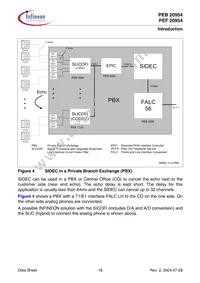 PEF 20954 HT V1.1 Datasheet Page 18