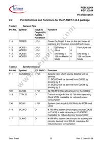 PEF 20954 HT V1.1 Datasheet Page 22