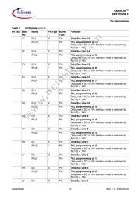 PEF 22508 E V1.1-G Datasheet Page 18