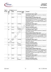 PEF 22508 E V1.1-G Datasheet Page 21