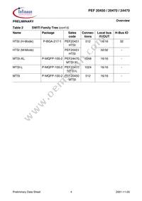 PEF 24470 H V1.3 Datasheet Page 13
