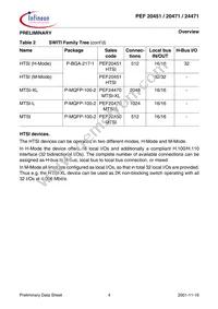 PEF 24471 E V1.3 Datasheet Page 15