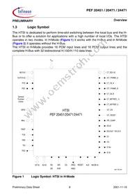 PEF 24471 E V1.3 Datasheet Page 20