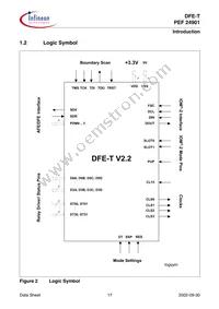 PEF 24901 H V2.2 Datasheet Page 16