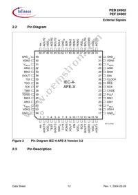 PEF 24902 H V2.1 Datasheet Page 12