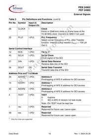 PEF 24902 H V2.1 Datasheet Page 18