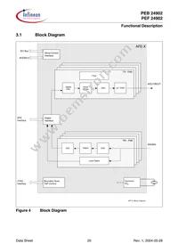 PEF 24902 H V2.1 Datasheet Page 20