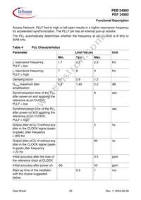 PEF 24902 H V2.1 Datasheet Page 23